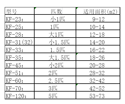 东洲空调维修